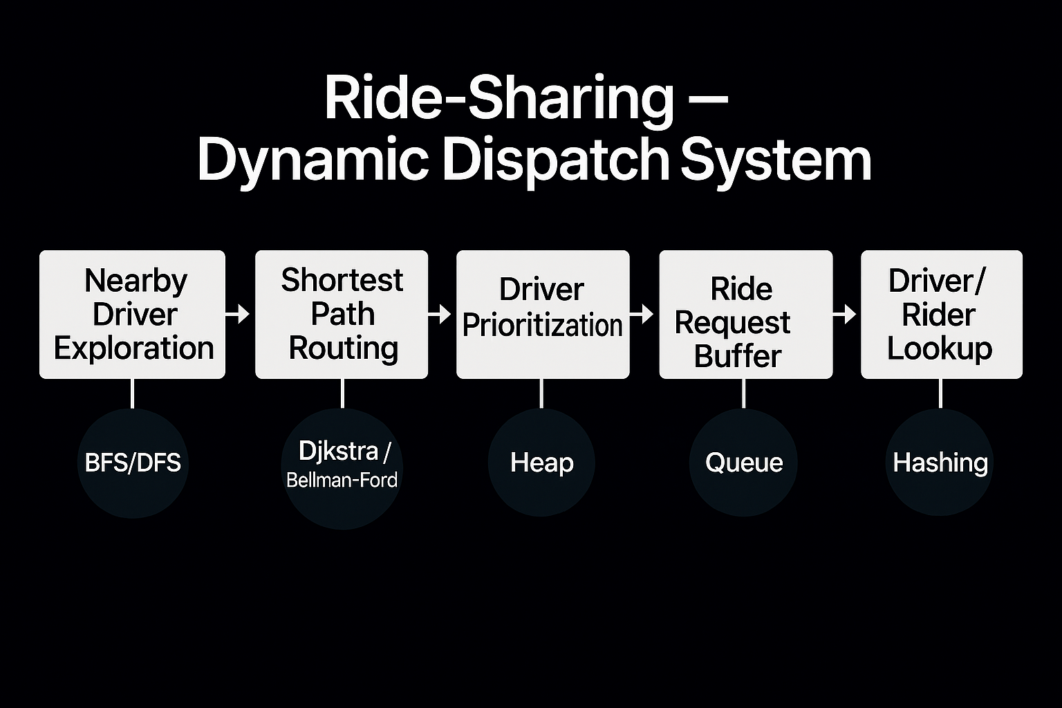 Shashank R. Yende — Arohanagara · Business Use Cases